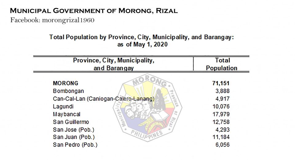 Morong Total Population 2020 Census